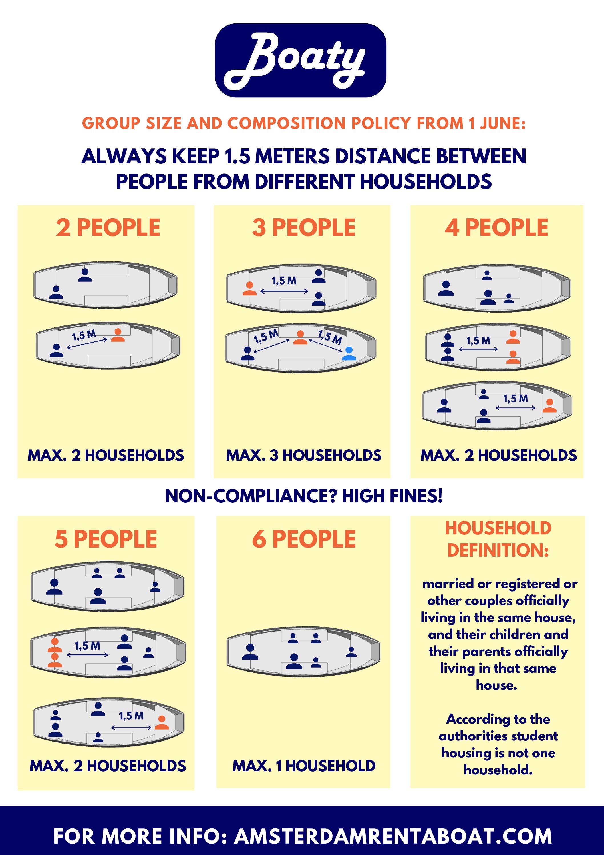 Boaty Amsterdam Boat Rental Covid-19 Corona Number of People and Households